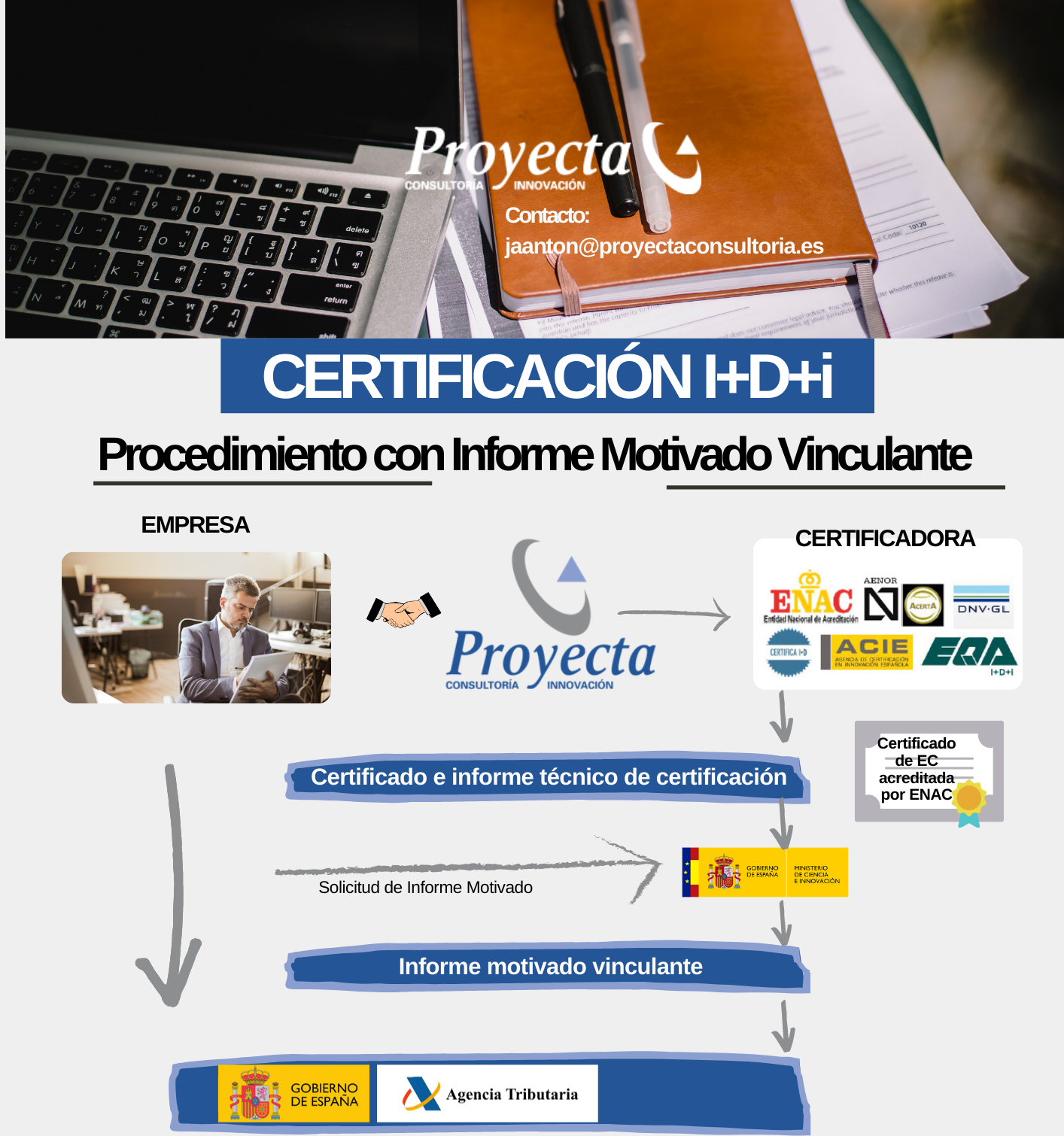 Proceso de certificación